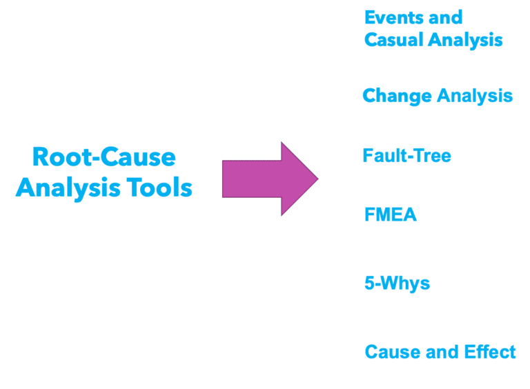 What are the best methods for Root-Cause Analysis