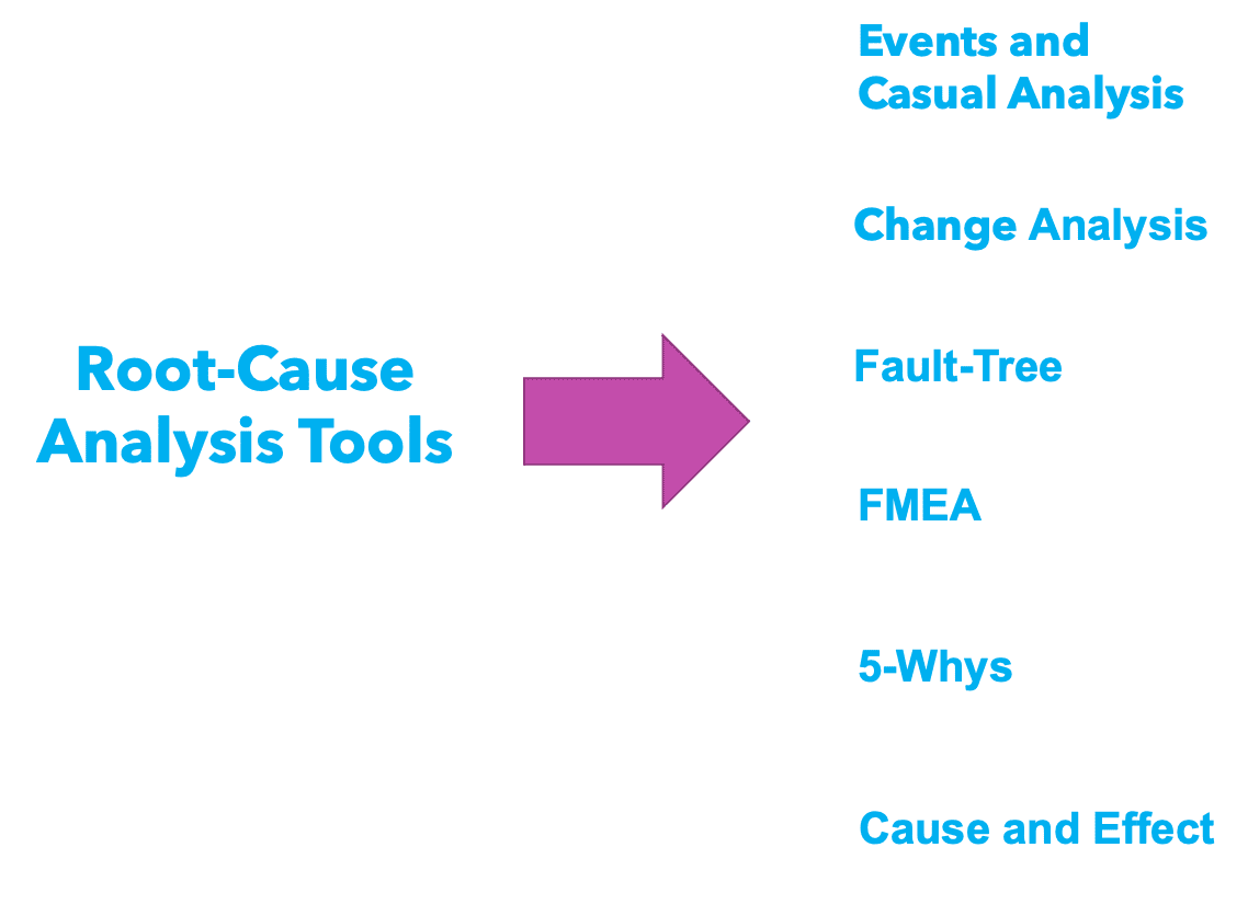 What Are The Best Methods For Root-Cause Analysis