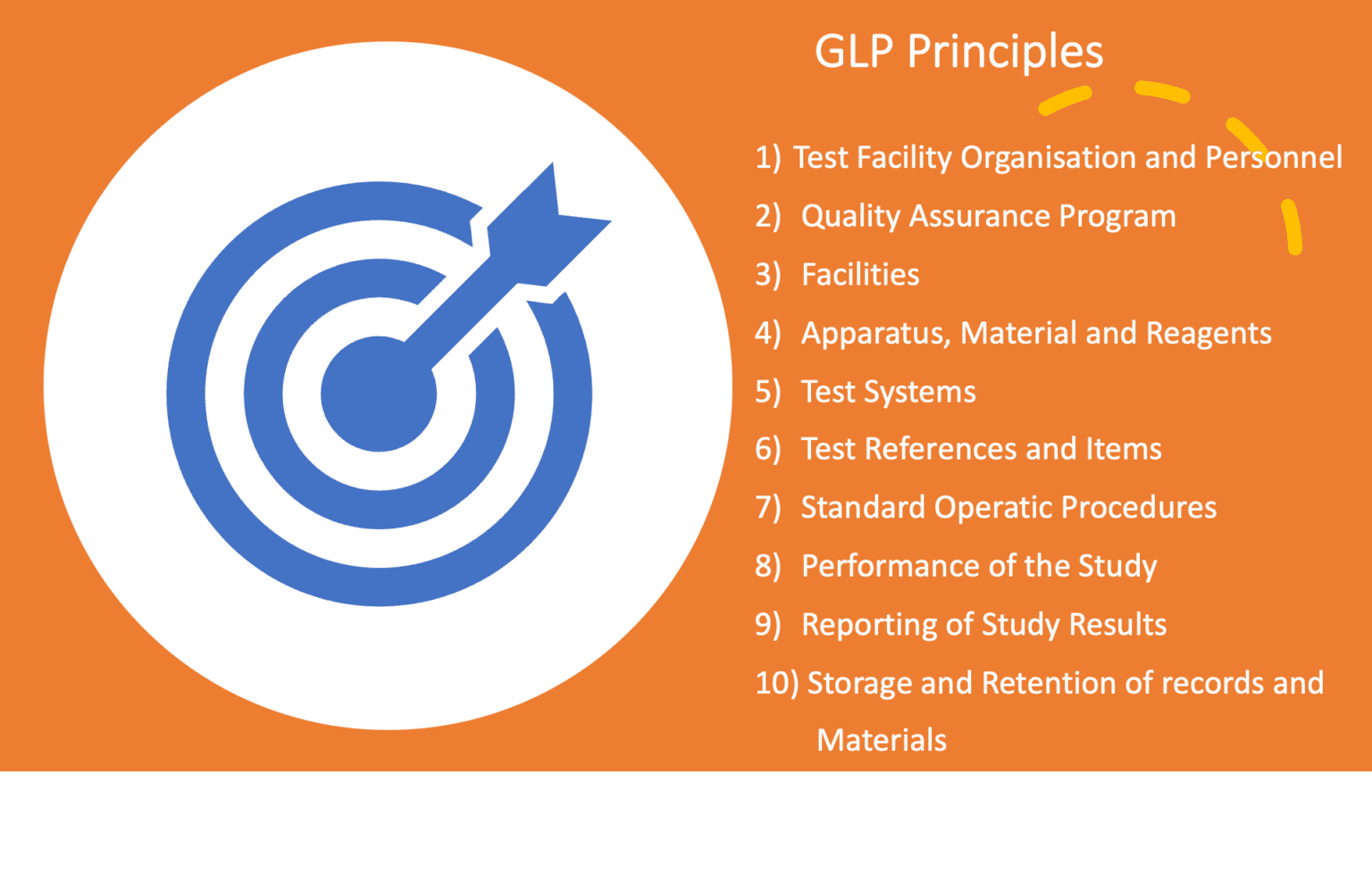 Easy Guideline To GXP Compliance : An Overview