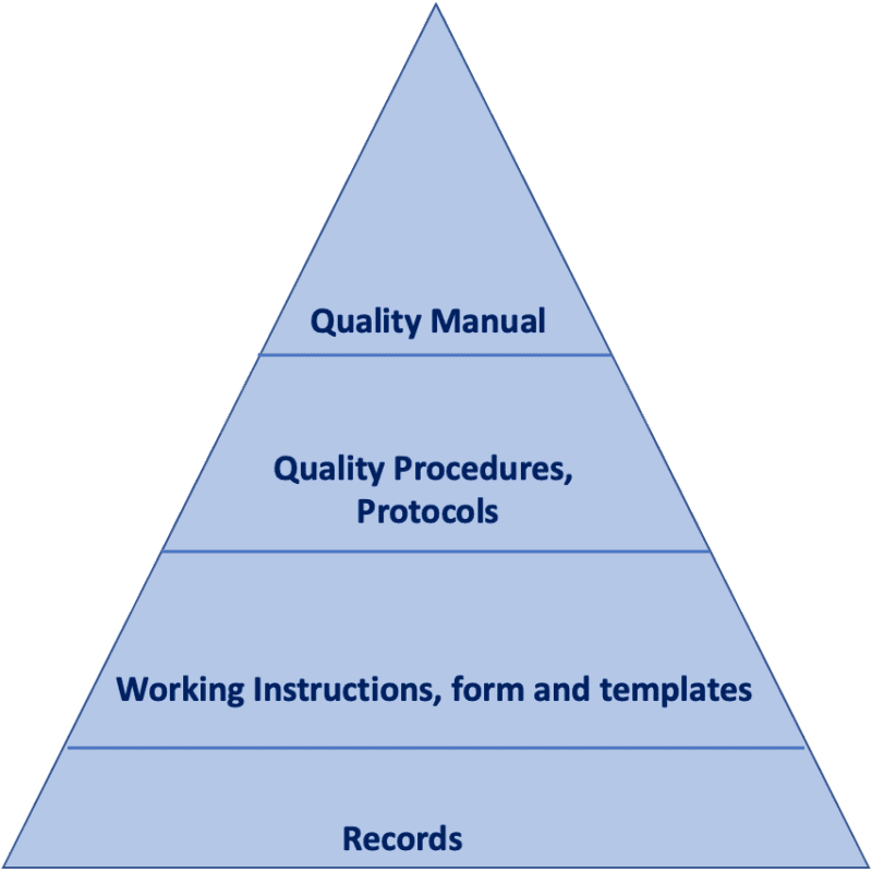 How to write a Quality Manual fully compliant with ISO standard?