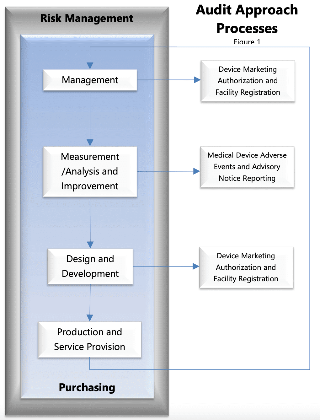 MDSAP : Medical Device Single Audit Program - QualityMedDev