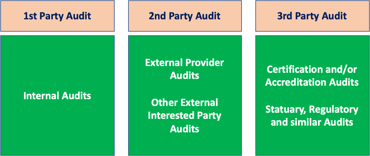 ISO 19011 : Guidelines For Management System Audits